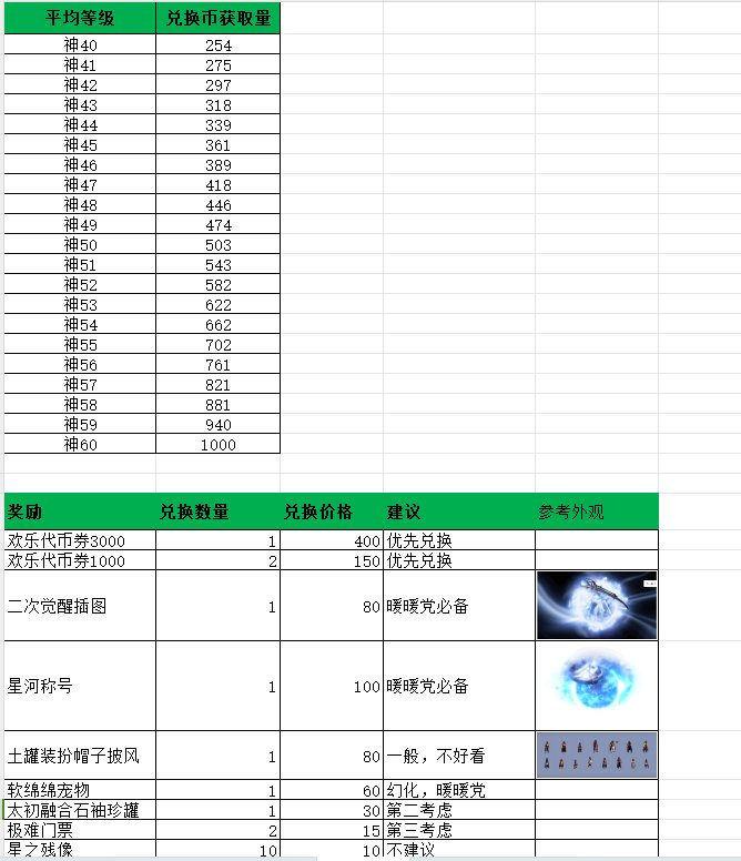 【经验计算器】你身上的装备等级平均值2