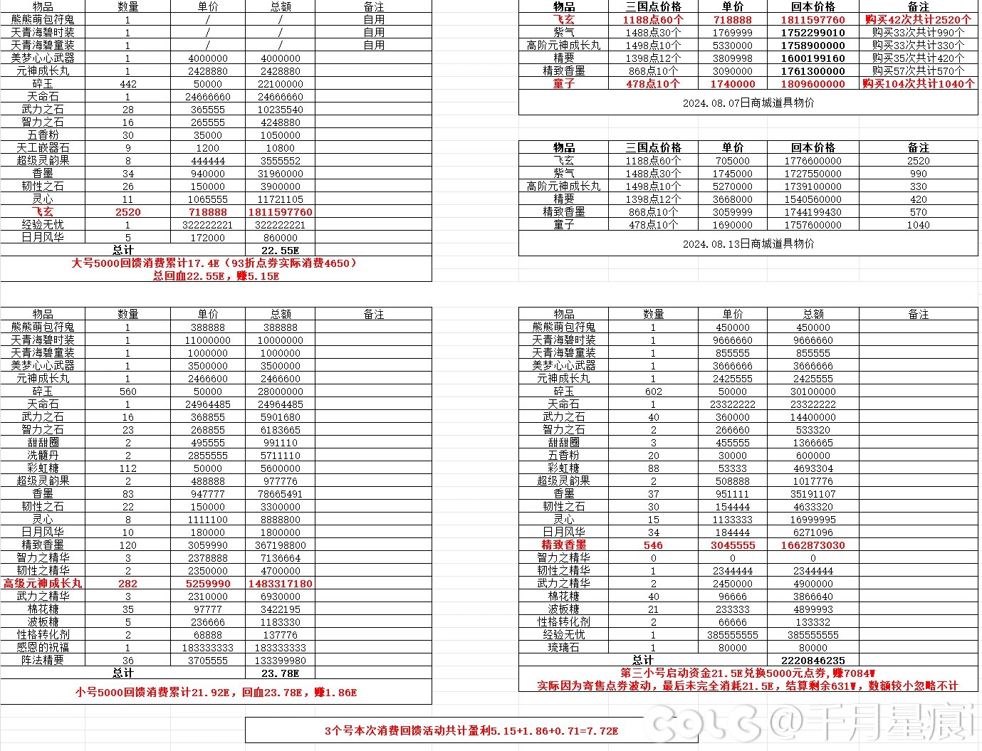 吼吼，之前消失的一些永久勋章都回来了6