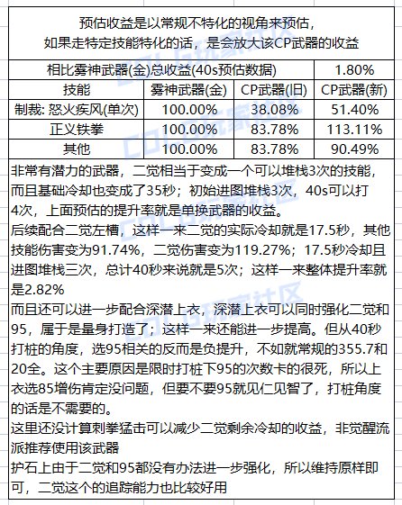 【攻略：CP武器改版】0824体验服，第五批CP武器提升测算7