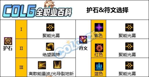 【攻略：CP改版】特化80最后的荣光，源能专家CP武器改版评测7