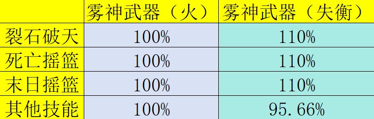 【攻略：CP改版】妈妈再也不怕我空技能了！女柔道cp武器改版评测3