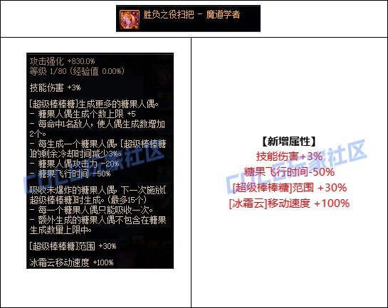 【攻略：CP改版】无重大突破，魔道学者CP武器改版评测2