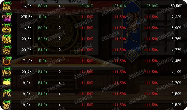 【攻略：CP改版】无重大突破，魔道学者CP武器改版评测3