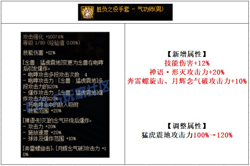 【攻略：CP改版】脱手95体验大优化，男气功师CP武器改版评测2