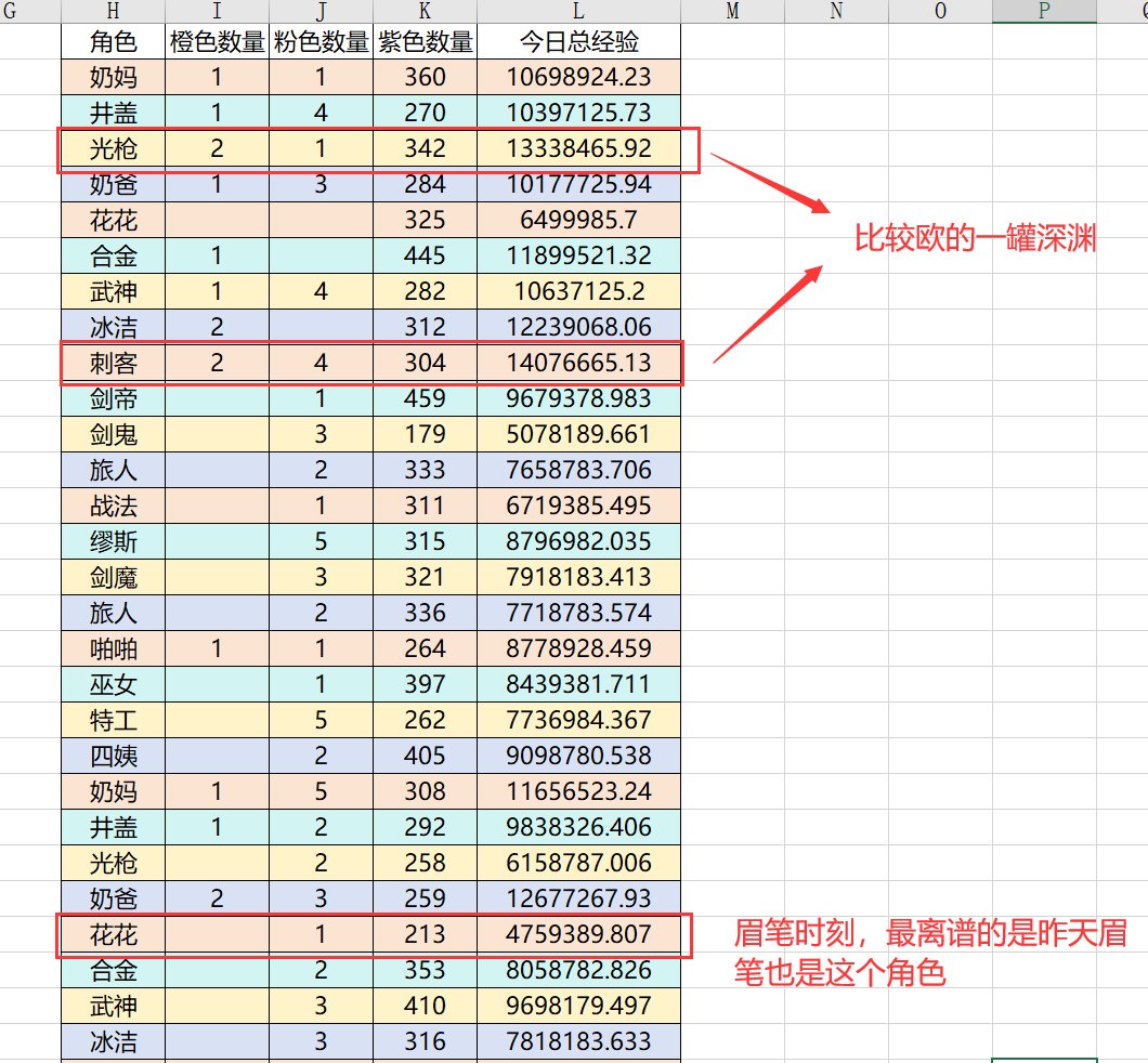 【工具】计算角色喂养到目标等级还需要刷多少天深渊5