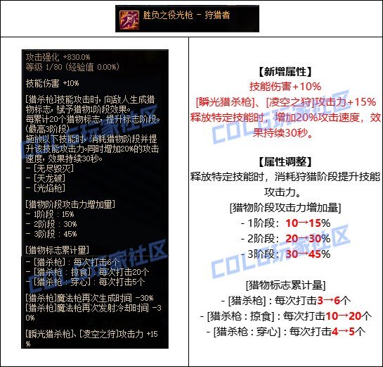 【攻略：CP改版】无尽毁灭启动！狩猎者CP武器改版评测2