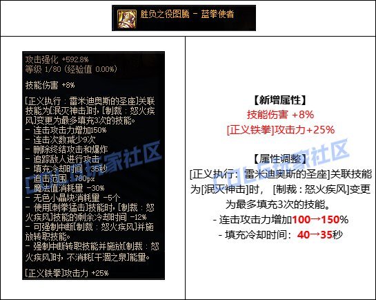 【攻略：CP改版】化身月步人(伪)！蓝拳使者CP武器改版评测2
