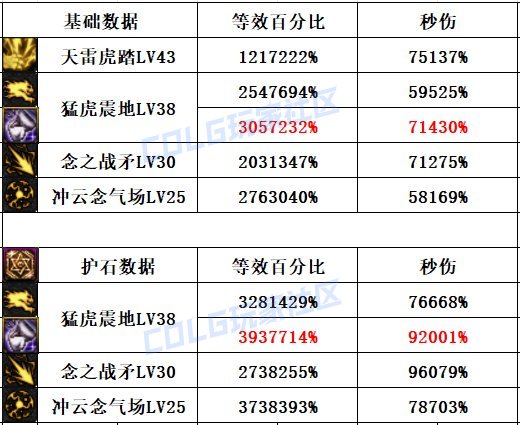 【攻略：CP改版】脱手95体验大优化，男气功师CP武器改版评测4