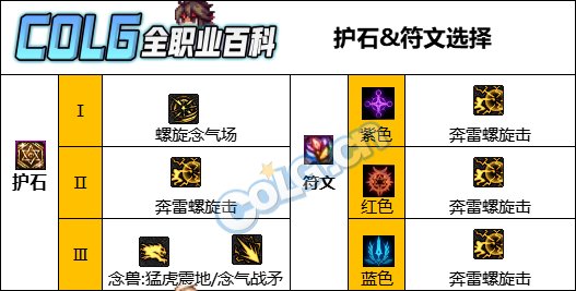 【攻略：CP改版】脱手95体验大优化，男气功师CP武器改版评测6