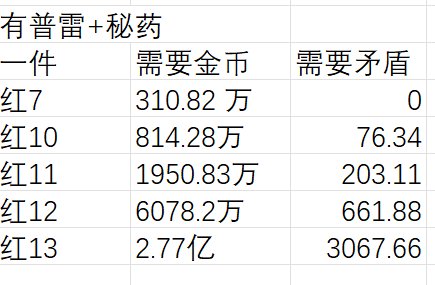 增幅活动下的金币矛盾消耗表2