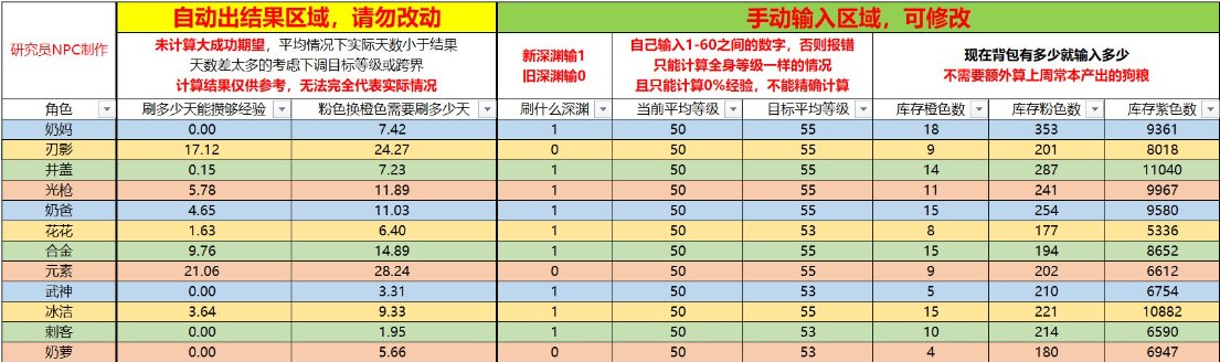 【创作者期刊】现在开始冲喂养还来得及吗？第五批CP武器评测大全2