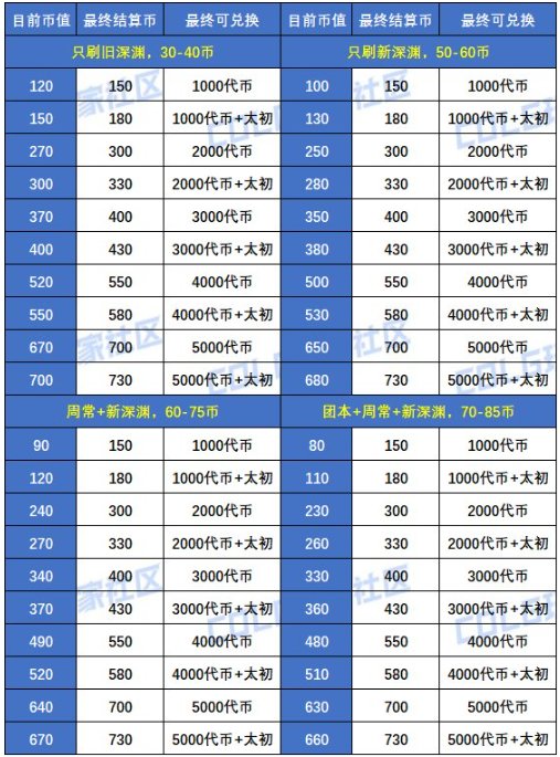 【创作者期刊】现在开始冲喂养还来得及吗？第五批CP武器评测大全6