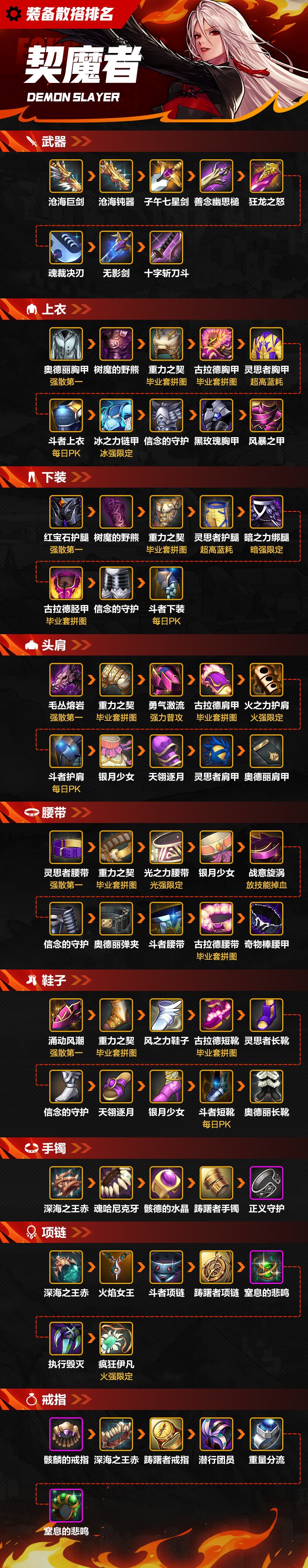 【攻略：装备】一图看完契魔者散搭装备排名1