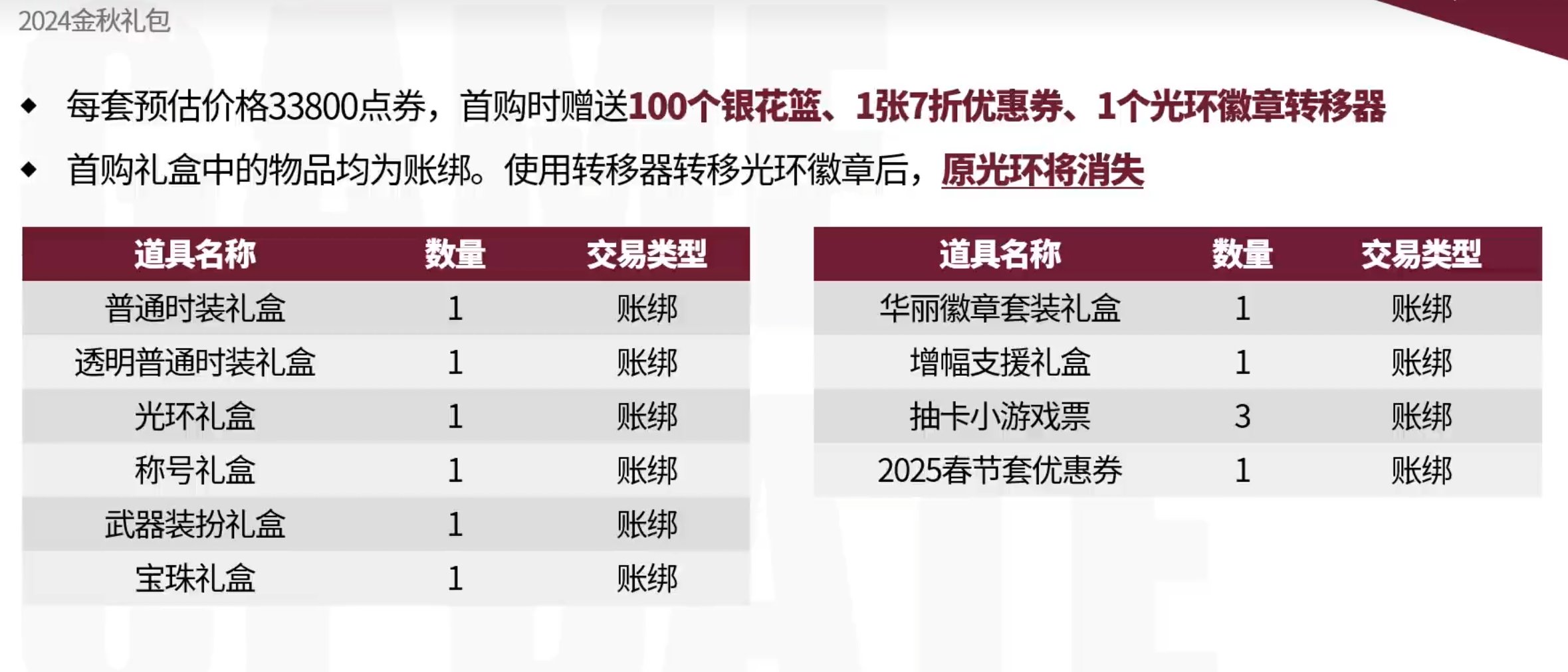 你这个光环徽章转移器就非得这么搞？1
