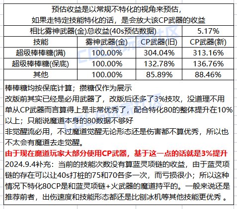 【攻略：CP武器改版】0824体验服，第五批CP武器提升测算17