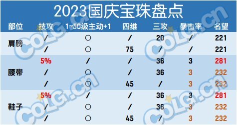 【金秋版本：礼包提升】金秋礼包提升率对比，看看新礼包究竟能提升多少3