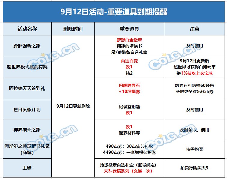 【到期提醒】9月12日活动道具到期提醒，自选百变、梦想白金、+10增幅券等即将删除12