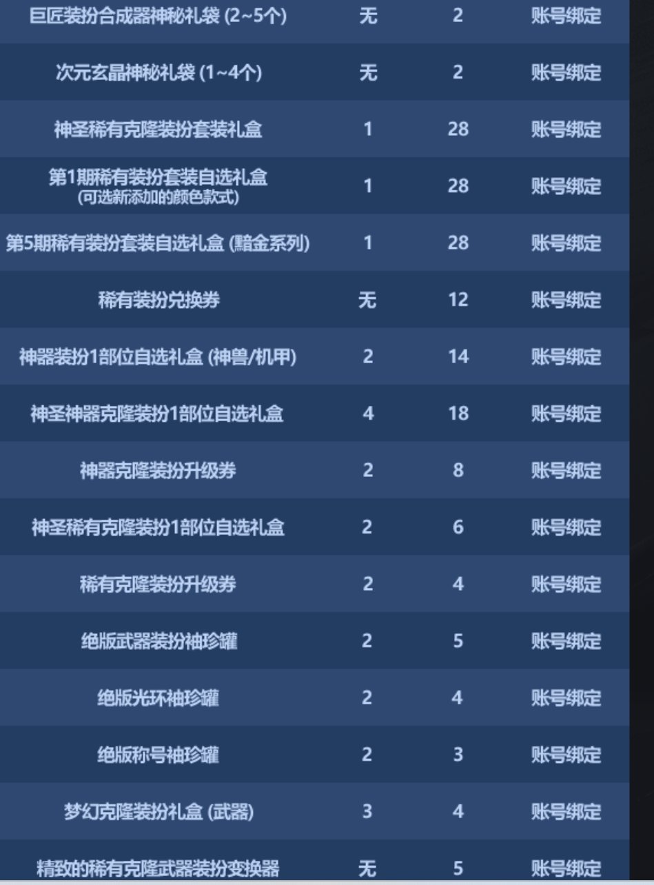 急急急！！身上的龙袍想换成透明是选哪个呀1