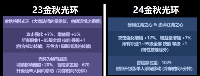 【金秋版本：礼包提升】金秋礼包提升率对比，看看新礼包究竟能提升多少1