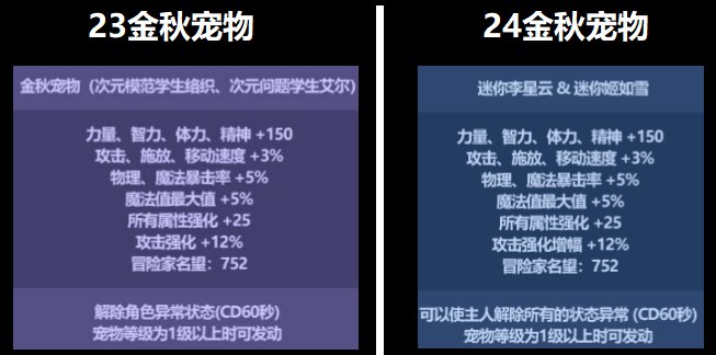 【金秋版本：礼包提升】金秋礼包提升率对比，看看新礼包究竟能提升多少5