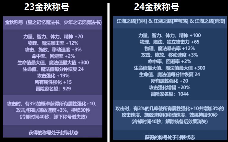【金秋版本：礼包提升】金秋礼包提升率对比，看看新礼包究竟能提升多少4