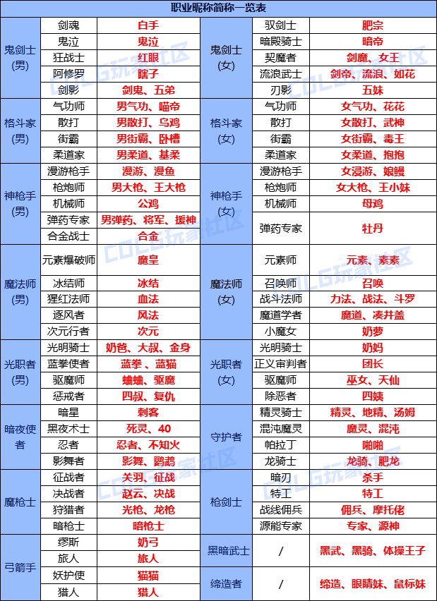 【金秋版本：黑话合集】金秋版本黑话合集，新老回归玩家必看28