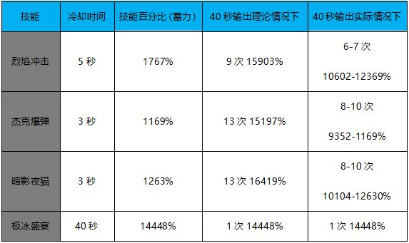 【攻略：职业】抉择时刻：极冰盛宴需要舍弃吗？8