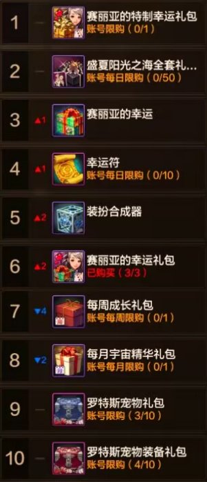 【杂谈】DNFM9月第1周快报，布万加依旧坚挺，元素师PK登顶6