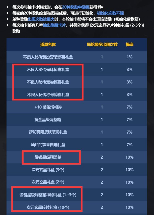 是不是因为这次代币有得送，所以特意把国庆礼包内容做的一坨shit2
