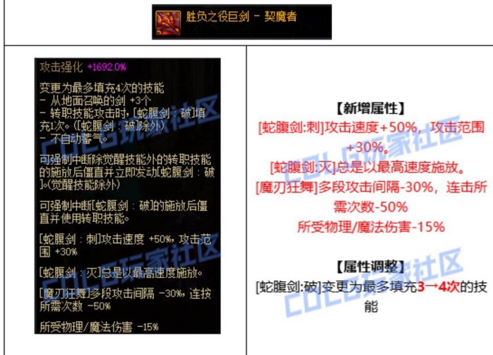 我宣布剑魔CP成功当选全职业CP加强最佳搞笑奖1