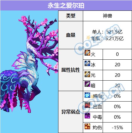 【金秋版本：苏醒之森】苏醒之森怪物血量和抗性一览3
