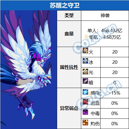 【金秋版本：苏醒之森】苏醒之森怪物血量和抗性一览4
