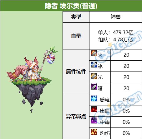 【金秋版本：苏醒之森】苏醒之森怪物血量和抗性一览5