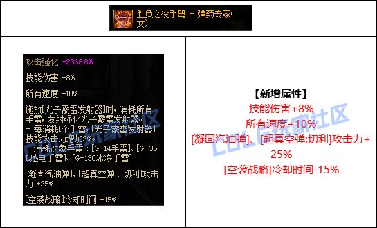 【金秋版本：CP武器改版】0906体验服，第六批CP武器提升测算2