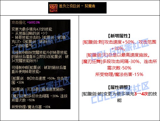 【金秋版本：CP武器改版】0906体验服，第六批CP武器提升测算4