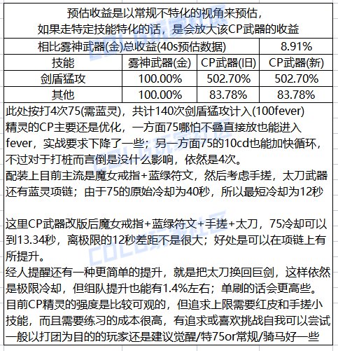 【金秋版本：CP武器改版】0906体验服，第六批CP武器提升测算17