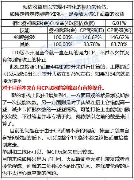 【金秋版本：CP武器改版】0906体验服，第六批CP武器提升测算5