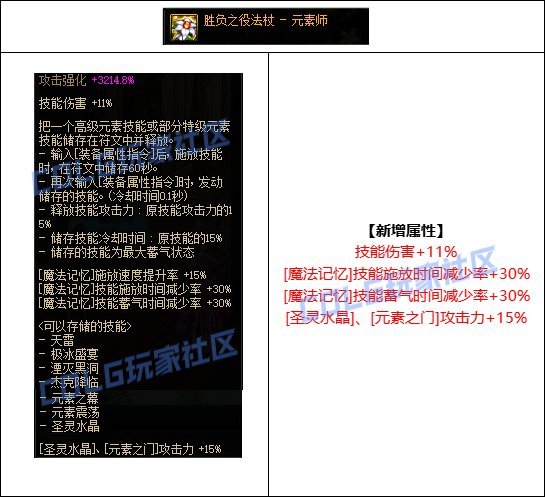【金秋版本：CP改版】75特化再加强，元素师CP武器改版评测2