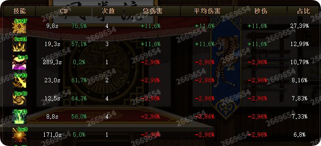 【金秋版本：CP改版】75特化再加强，元素师CP武器改版评测3