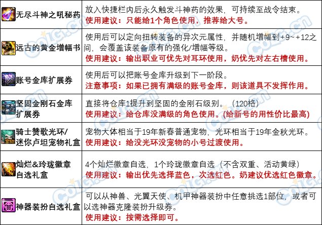 【金秋版本：阿拉德战令】光环宠物全都有，骑士赞歌通行证周期与奖励介绍3