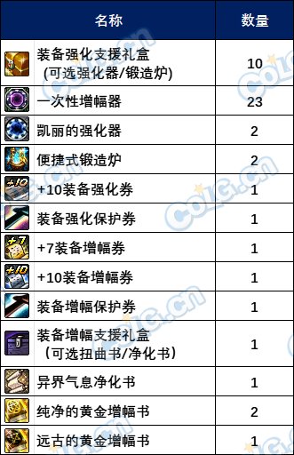 【金秋版本：阿拉德战令】光环宠物全都有，骑士赞歌通行证周期与奖励介绍7