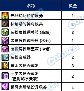 【金秋版本：阿拉德战令】光环宠物全都有，骑士赞歌通行证周期与奖励介绍9