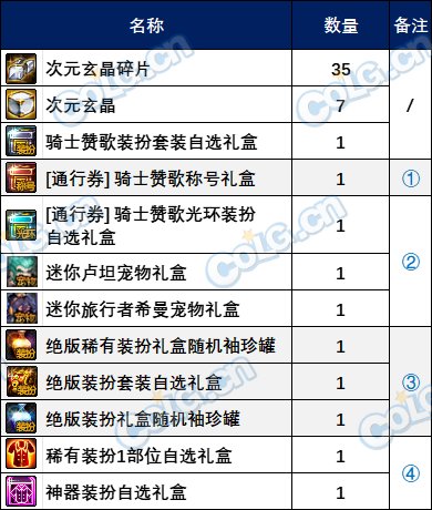 【金秋版本：阿拉德战令】光环宠物全都有，骑士赞歌通行证周期与奖励介绍10