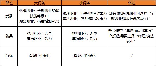 【攻略：打造】全职业毕业装备与打造细节都在这里，看看你是否符合版本打造进度！2