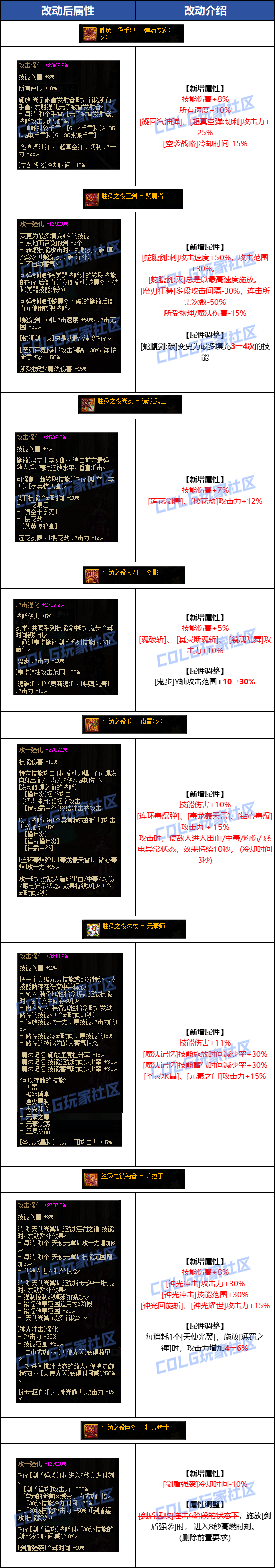 【爆料：金秋版本更新速览】2024金秋礼包/不良人联动/苏醒之森/极速升级/消灭魔王之旅等3