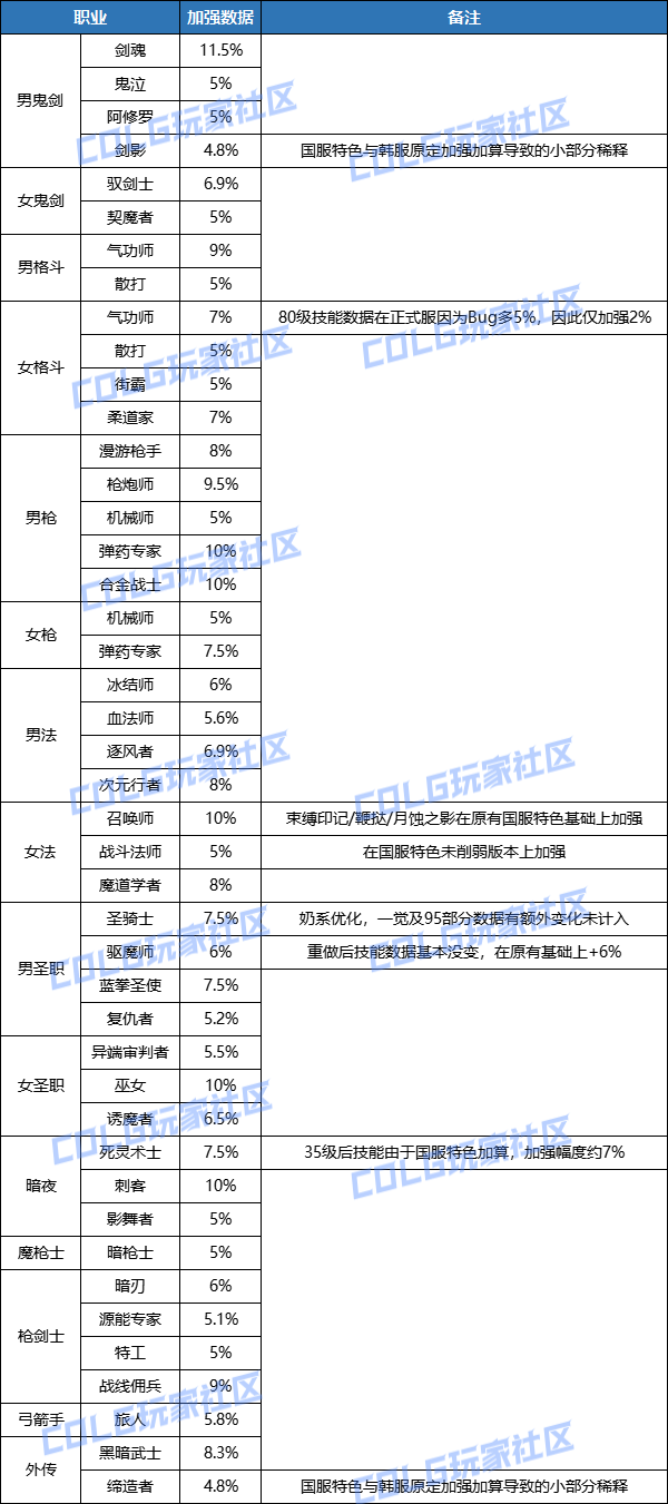 【爆料：金秋版本更新速览】2024金秋礼包/不良人联动/苏醒之森/极速升级/消灭魔王之旅等4
