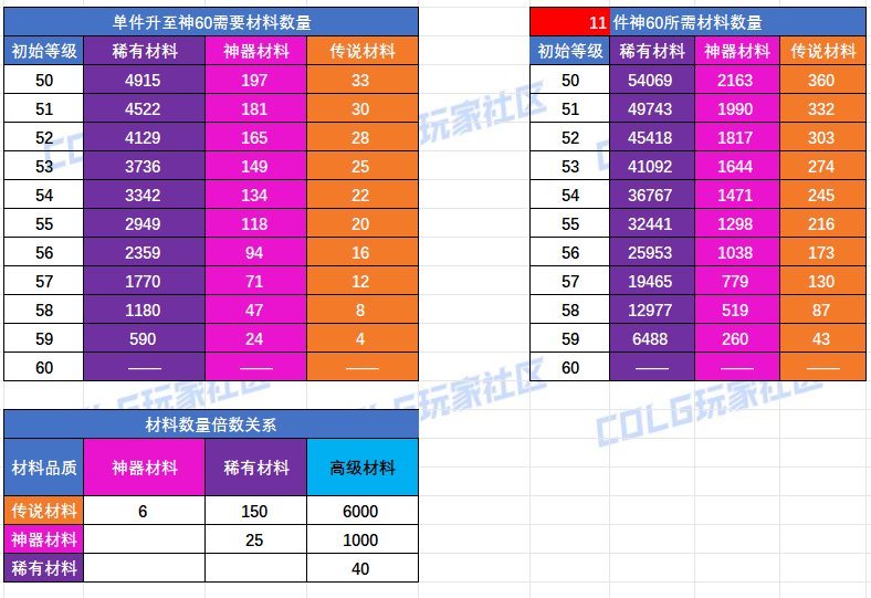 可以被暴捶无数次，出人头地就靠这么一哆嗦了2