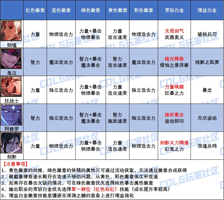 【史诗之路版本：徽章指南】全职业白金与四色徽章选择大百科(白海商店新增白金徽章)7