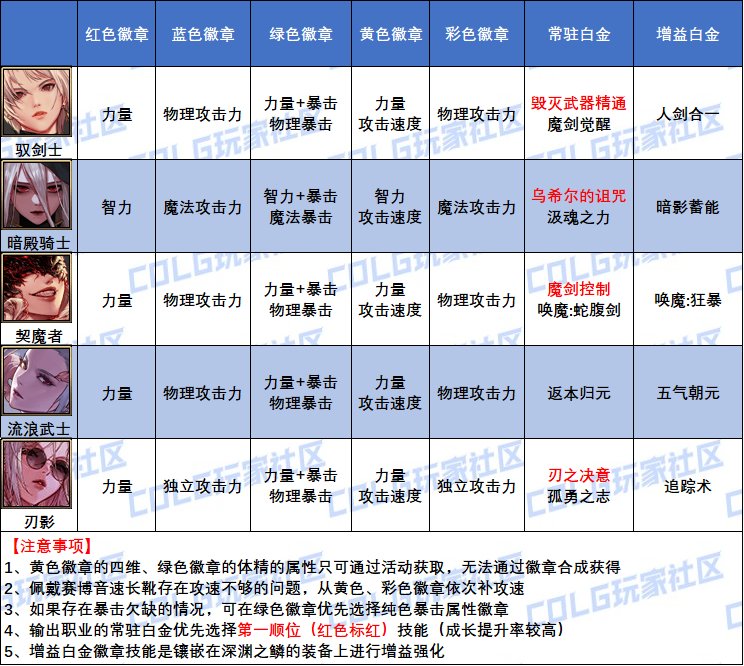 【史诗之路版本：徽章指南】全职业白金与四色徽章选择大百科(白海商店新增白金徽章)8