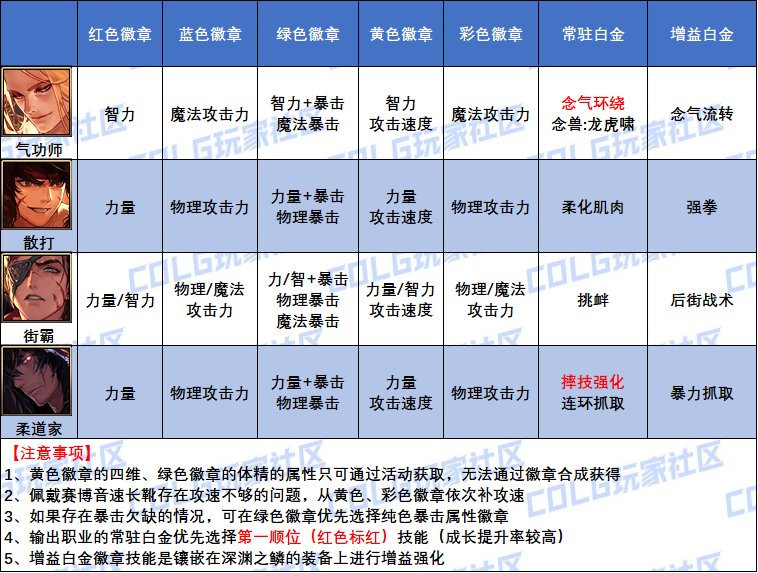 【史诗之路版本：徽章指南】全职业白金与四色徽章选择大百科(白海商店新增白金徽章)9